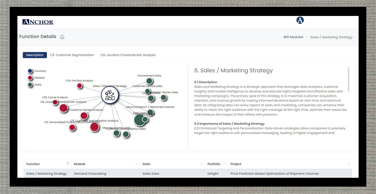 Anchor Equity Partners business intelligence